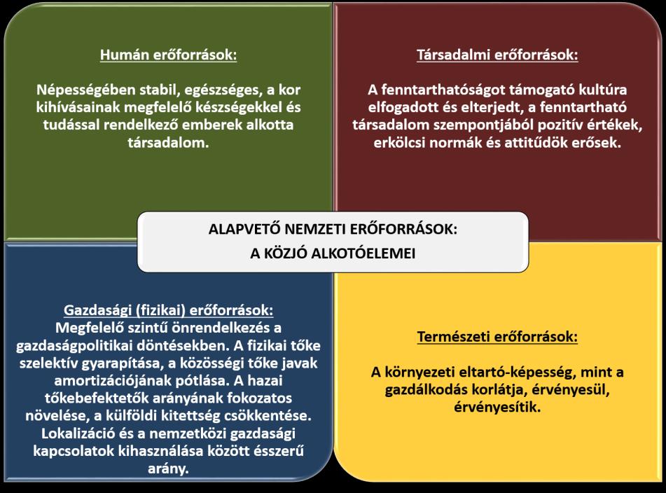 Környezet