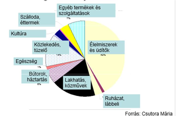 Az ökológiai lábnyom összetevői Papíron Telefonos alkalmazás: Pegada Ecologica Netes becslő pl.: http://www.kothalo.