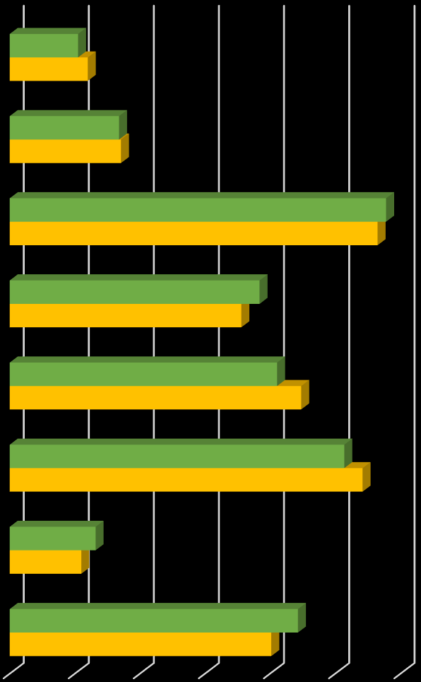 A belvárosban az aktív korúakon belül a legfeljebb általános iskolai végzettséggel rendelkezők aránya 16,7% volt a 2011.