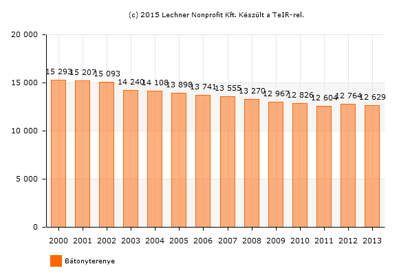 A Bátonyterenyei járásban ugyan úgy, mint az ország keleti és északi területén fekvő többi járásban is, akut probléma az