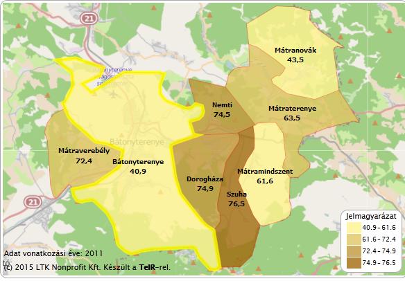 Hiszen míg 2000-ben 39,1 fő volt addig a 2012-es évben már 42,3 fő volt.