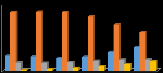 1.7.1.7. Családszerkezet Bátonyterenye A 2011-es népszámlálás adatai alapján képet kapunk a népesség családi állapotáról.