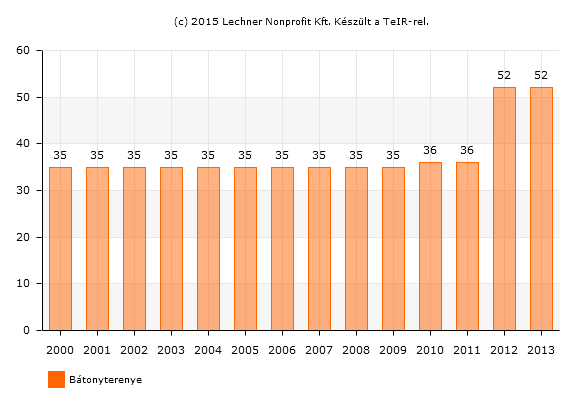 1.8. A TELEPÜLÉS HUMÁN INFRASTRUKTÚRÁJA 1.8.1. Humán közszolgáltatások (oktatás, egészségügy stb.) 1.8.1.1. Oktatás Bölcsődék: A bölcsőde nem oktatási-nevelési intézmény, hanem a szociális intézmények körébe sorolható, mint gyermekjóléti intézmény.