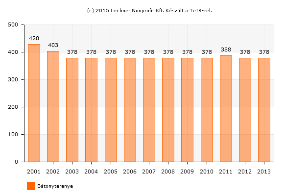 alkalmaz, a mozgás és a testi nevelés eszközrendszerével, a kiemelt kompetencia területek egyéni és differenciált fejlesztésével, Az Őzike tagóvoda a Szivárványhíd módszertani programot alkalmazza,