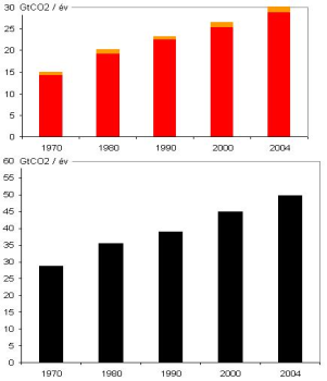 CO 2 -KIBOCSÁTÁS- CSÖKKENTÉSI RENDSZER BEVEZETÉSE 2012-től 120 g CO 2 /km 2020-tól 95 g CO 2 /km 2025-től 70 g CO 2 /km