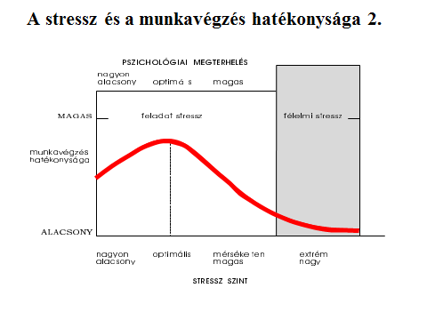 Stressz