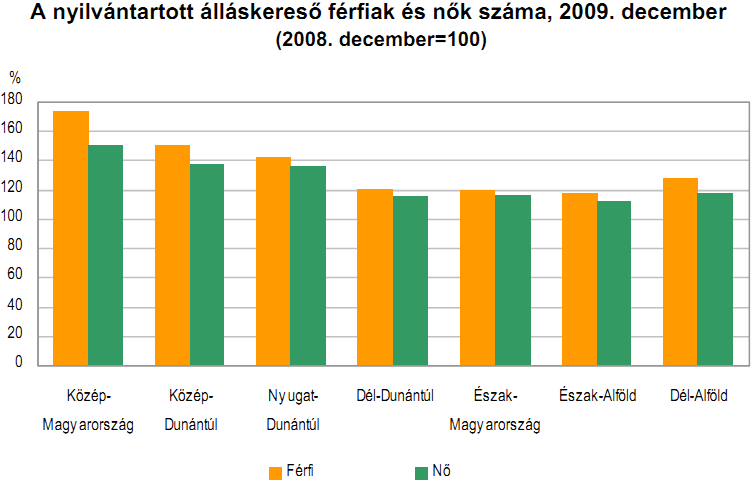 meghaladva az előző év hasonló időszakának adatát.