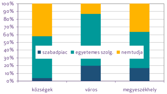 Ide tartozik a megfelelő szigetelések alkalmazása, nyílászárók cseréje, fényforrások cseréje, ajtók és ablakok tömítésének tökéletesítése, stb.