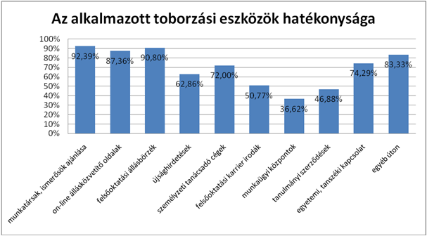 3. A pályázat összeállítása, melynek tartalmaznia kell a munkaköri követelményeket. Egyértelműnek és figyelemfelkeltőnek kell lennie. 4.