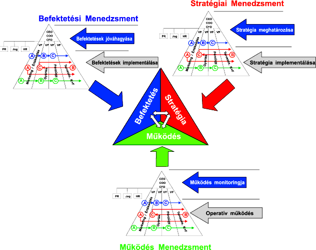 ismeretek 5-12.