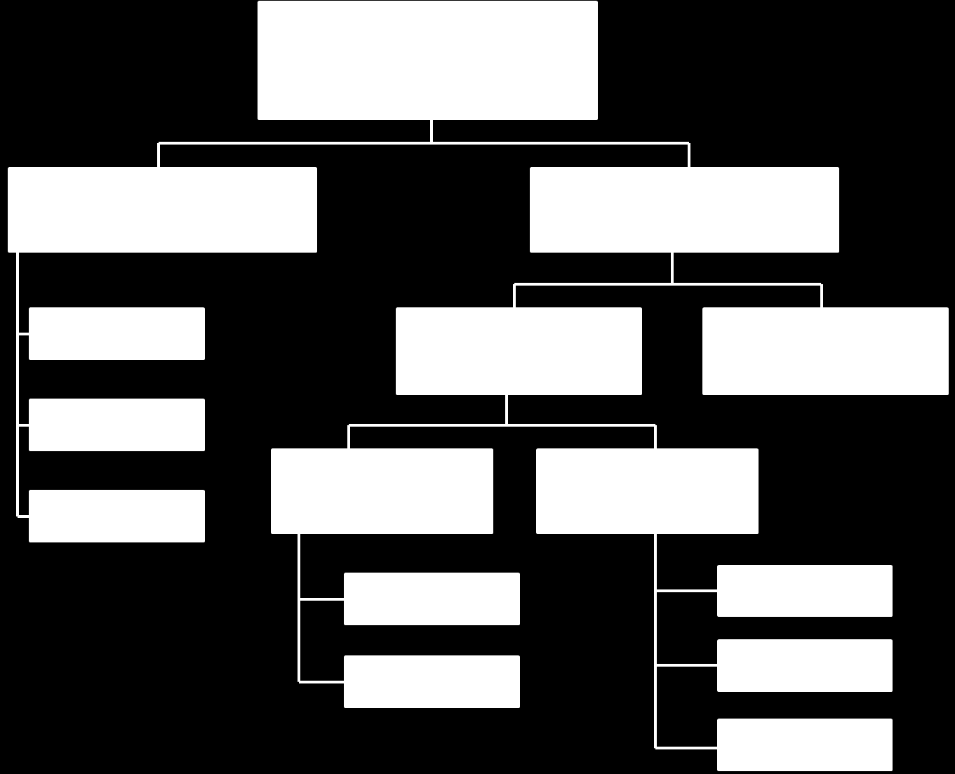 1. ábra: Az élelmiszerekkel szemben jelentkező káros reakciók csoportosítása (Ortolani et al. 2001, Taylor et al. 2001, Jackson 2003) 2.1.1. ELSŐDLEGES ÉS MÁSODLAGOS TÚLÉRZÉKENYSÉGI REAKCIÓK Az elsődleges túlérzékenységi reakciók két fő csoportját az immunmediált allergiák és a nem-immunmediált intoleranciák alkotják.