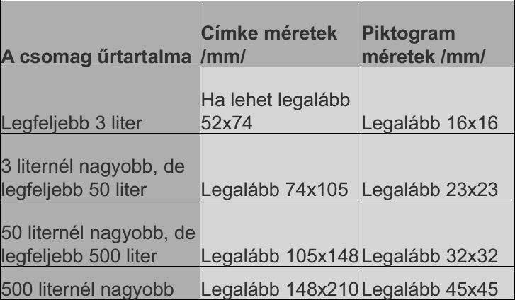 Hulladékok Honvédelem esetén (feltételekkel) Gyógyszerek, Állatgyógyászati készítmények Kozmetikai termékek Orvostechnikai eszközök Élelmiszerek és Takarmányok Ezen kívül minden forgalmazott anyagra,