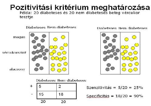 Szűrővizsgálatok feltételei, tervezése, kivitelezése, értékelése 6.7.