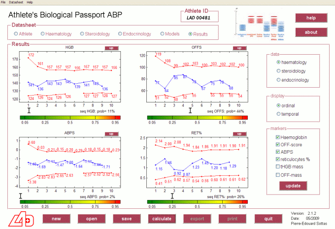 Biológiai Útlevél Program Mintaszám / Célzott doppingellenőrzés - Target testing (RTP) A sportoló saját korábban mért eredményeihez képest, szignifikáns (jelentős)