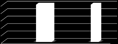 Szemérem elleni erőszak 7 100 0,2 Garázdaság 421 32 92,9 7,1 14,6 11,1 Önbíráskodás 23 6 79,3 20,7 0,8 2,1 Vagyon elleni 27 4 87,1 12,9 0,9 1,4 Összesen 2880 289 90,9 9,1 100 100 20.
