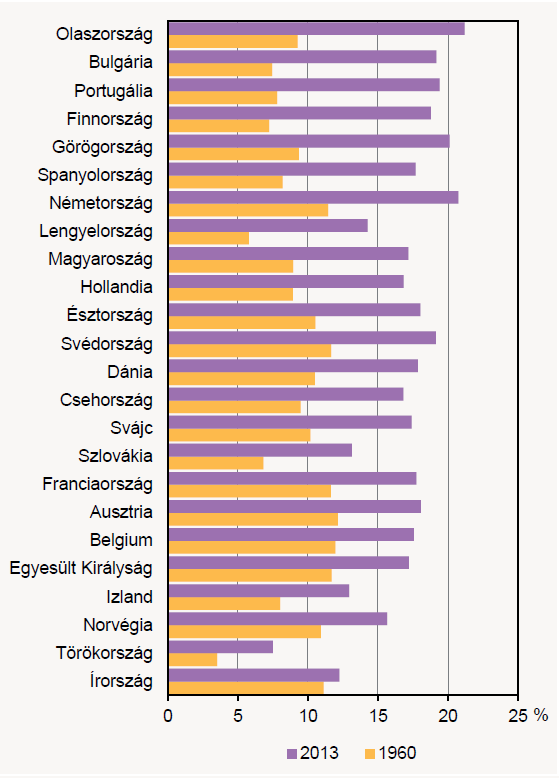 6 Az idősek helyzete, esélyegyenlősége 6.1 Az időskorú népesség főbb jellemzői (pl.