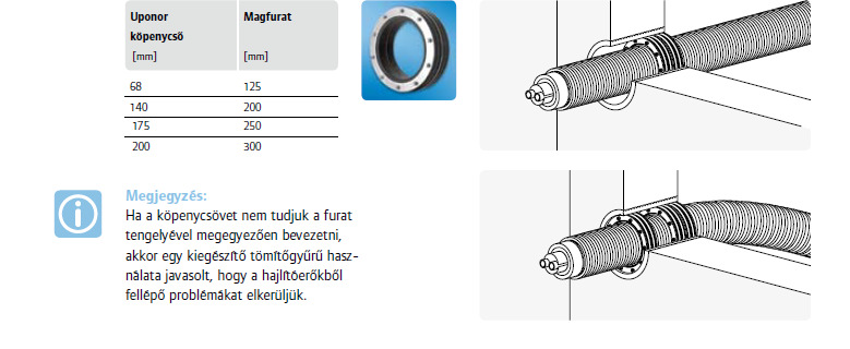 Falátvezetések 06