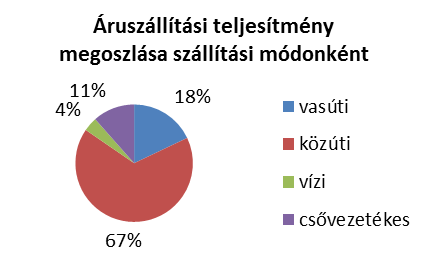 Módválasztást befolyásoló megoldási lehetőségek számbavétele A kiemelt turisztikai vonzerővel rendelkező térségek, elsősorban a Balaton esetében az oda való eljutás elérhetőségét célzó fejlesztések