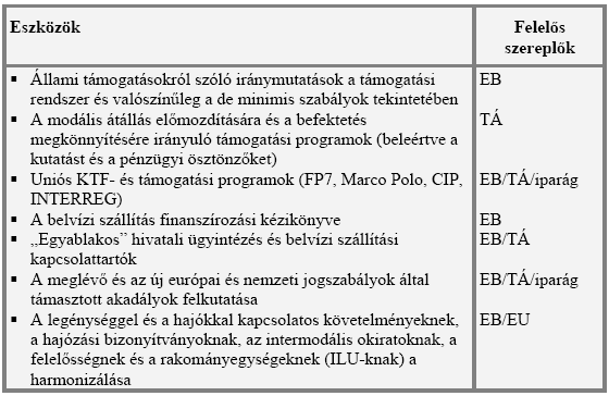 úgy törhetnek be a piacra, ha erősítik egymást és elérik a kritikus tömeget. Ehhez szorosan együtt kell működniük a szállítmányozóknak, a hajózási iparágnak és a kikötőknek.