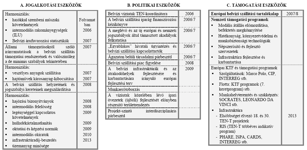 országokhoz (Svájc, Horvátország, Szerbia, Moldávia, Ukrajna, Oroszország) is kapcsolódik, amelyeknek az érdekeit szintén figyelembe kell venni. 14.