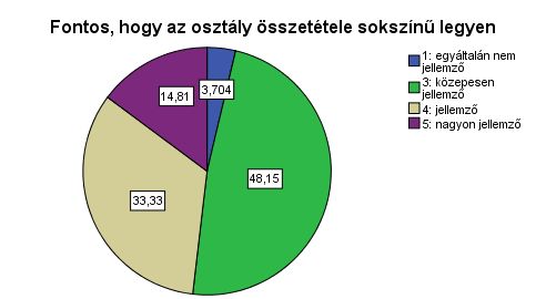 A válaszadók 15%-a nem helyez nagy hangsúlyt a szülőkkel való kapcsolattartásra, a többség azonban saját bevallása szerint rendszeresen konzultál a fogyatékos gyermekek szüleivel.