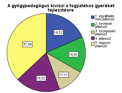 A fenti eredmények azt mutatják, hogy a pedagógusok 40,7%-a nagyon szívesen venne részt olyan továbbképzésen, ami a fogyatékos tanulók hatékonyabb megsegítését célozza, és további 30%-uk szintén