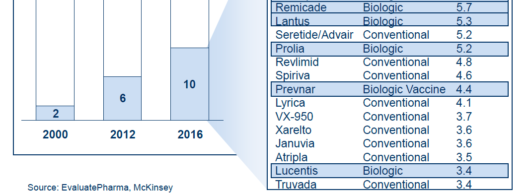 2016 ra a top 20