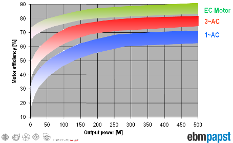 motoron belül található PFC (power-factor control -