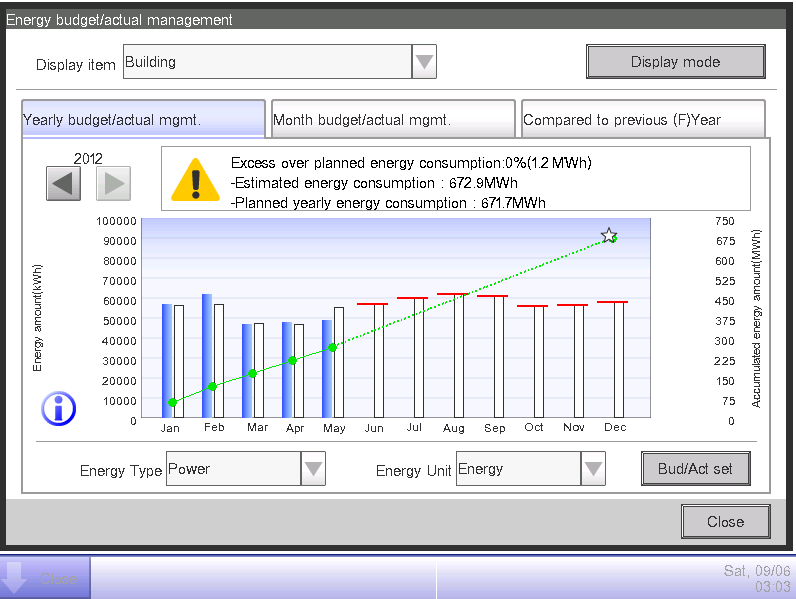 Daikin intelligens Touch Manager DCM601A51 Előnyök Fejlett energia menedzsment lehetőségek az Energy Navigator opciós szoftverrel Nem csak a légkondicionálás megfigyelése, de más fogyasztók is gáz,