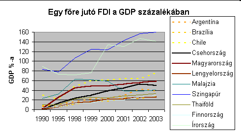 Versenyképesség és működő tőke a felzárkózási folyamatban IMD