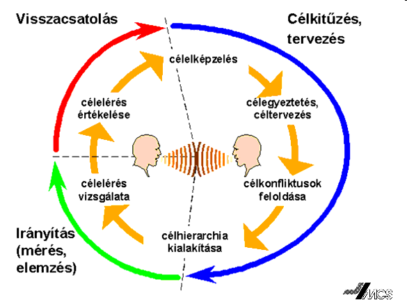 Téma