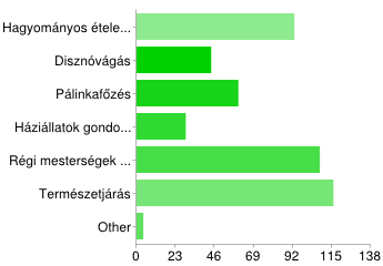 legpraktikusabb, igénybe vehető szolgáltatásként, mindenképpen helye van a falusi szálláshelyek kínálatában.