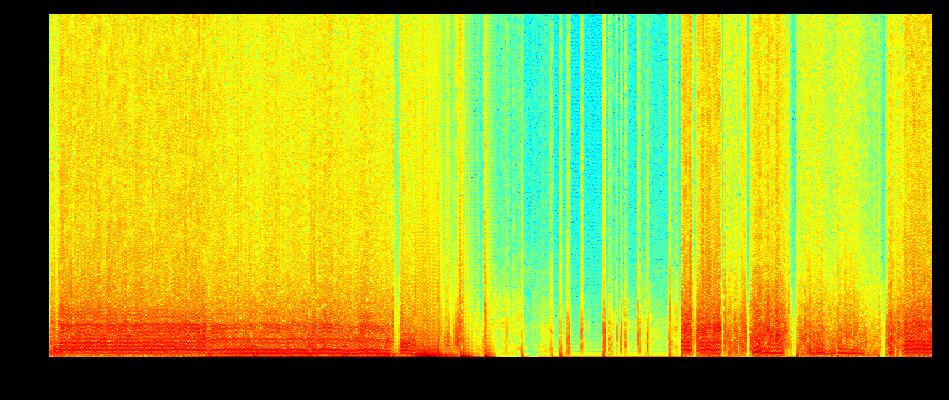 31. ábra: A mérés diszkrét idejű Fourier-transzformációja (DTFT). Vízszintes tengelyen az idő másodpercben, függőlegesen a különböző frekvenciák, a szín a frekvenciakomponens nagyságát jelzi. 32.