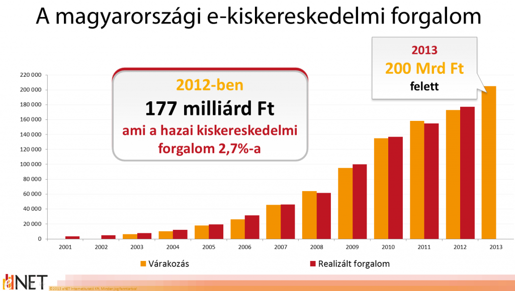 Az internetpiacról szólva rövid kitekintést kell adnunk az e-kereskedelmi trendekről, tekintettel arra, hogy olyan területről van szó, amely iránt a klasszikus médiaszolgáltatók is kacsintgatnak