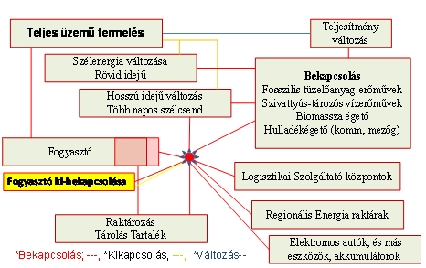 globális éghajlatváltozás hívta életre. A mérési adatok világszerte bárki számára ingyenesen hozzáférhető lesz.