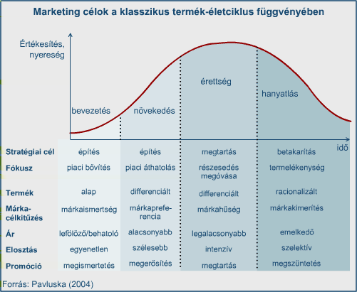 price költségvizsgálatok, fogyasztói árelfogadás vizsgálata, árpolitika meghatározása, költségtérítések, engedmények, árérzékenység vizsgálata promotion kommunikációs elvek és startégiák
