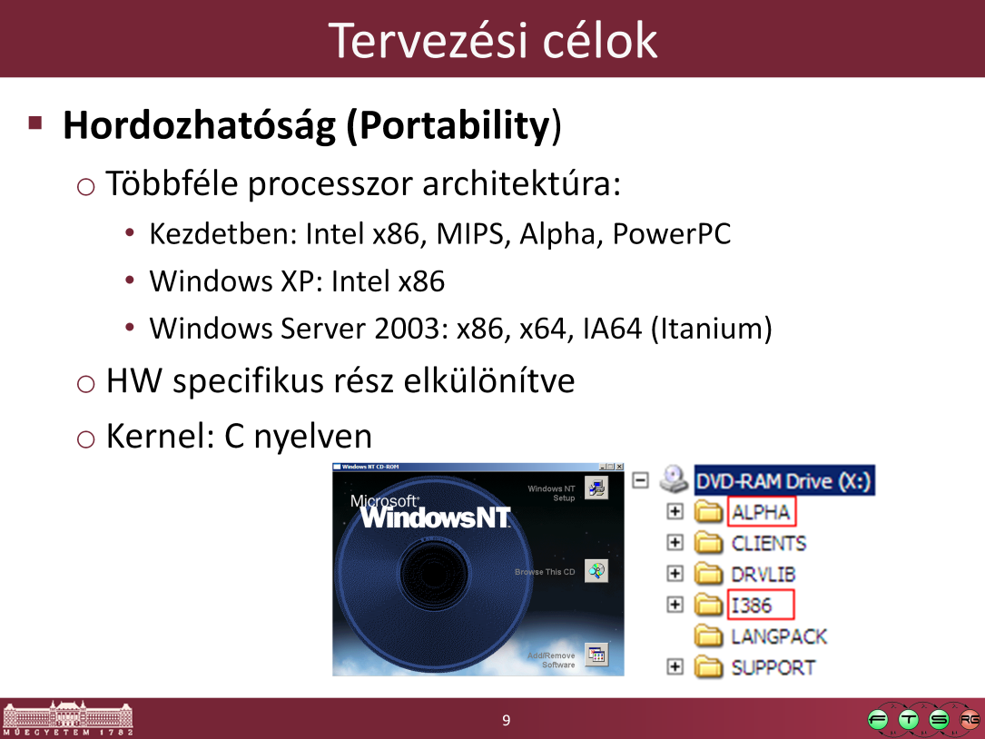 Emiatt van i386 (Intel 386) könyvtár a Windows telepítő CD-n HW specifikus rész csak a HAL-ban és a kernel alsó részében (és persze az