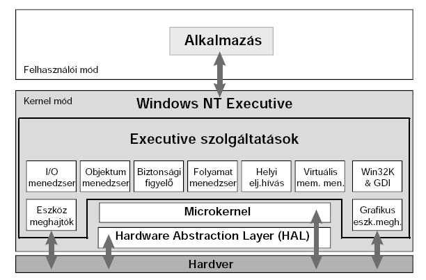 Esettanulmányok