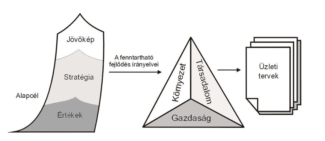 KÖRNYEZETTUDATOS TELEPÜLÉSPOLITIKA TELEPÜLÉSFEJLESZTÉS TELEPÜLÉSGAZDÁLKODÁS Baros Zoltán 1 Tóth Tamás 2 A szélenergia társadalmi elfogadottságának mérése és felhasználása a területi tervezésben