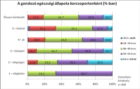 Diagnózistörténet, szubjektív észlelés, 19 terápiák A gyanú Felmérésünk eredményei azt mutatják, hogy a gyerekek 76%-ánál 0 3 éves kor között veszi észre környezetük a szokatlan fejlődés vagy