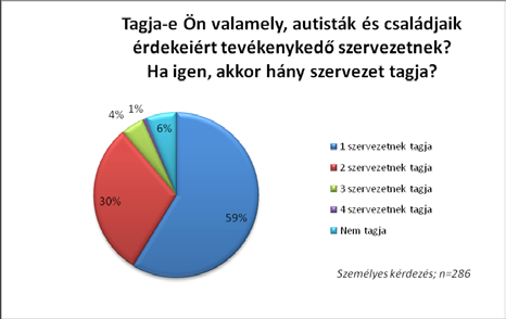 Információszerzés, kapcsolatrendszerek 62.