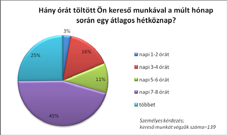 Munkavállalás, munkaerő-piaci helyzet 80.