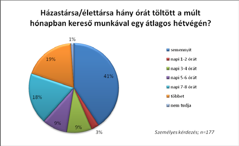 Munkavállalás, munkaerő-piaci helyzet Megszülettek. Voltak veszekedések, mert apuci nem akart túlórázni, hogy több pénz legyen. Nem tudtunk elköltözni.