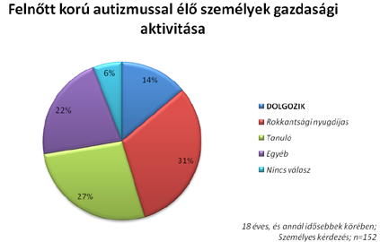 Munkavállalás, munkaerő-piaci helyzet 89.