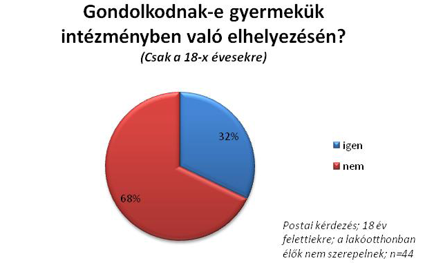 Függelék 3.