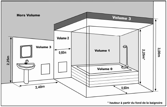 Az infrapanel az ÉV I. osztályba sorolt, a kifröccsenő víz ellen IP 44 kategóriájú védelemmel ellátott villamos berendezés.