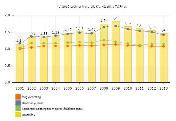 Gárdonyi Géza Városi Könyvtár 2012-ben alapított nyilvános közművelődési könyvtár.