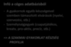 MATCHING MODEL A PÁROSÍTÁS MODELLJE Előkészítő fázis Közvetítő Szervezet (KSz) - Adatbázis létrehozása a fogadó szervezetekről (KKV-k): Kérdőív a KKV-knak eszköz használata, az információk összegzése