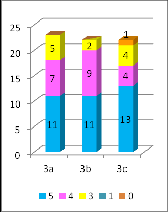 2.1.1. A nyelvtanulók véleménye a szabályokról és azok prezentálásáról A megkérdezett 37 nyelvtanuló nagyobb része (23 fő) prezentáció keretében (is) megismerkedett a három- és a négyelemű semleges