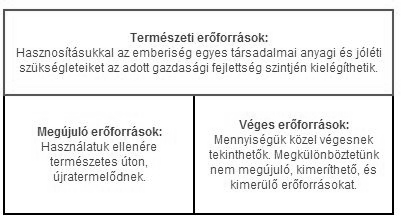 (Forrás: biogas.hu) A megújuló energiaforrások főképp a biomassza energia - felhasználásának tekintetében Magyarországra vezető szerep vár.